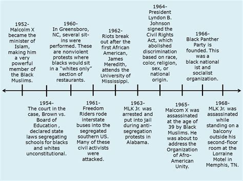 1950 to 1960 timeline.